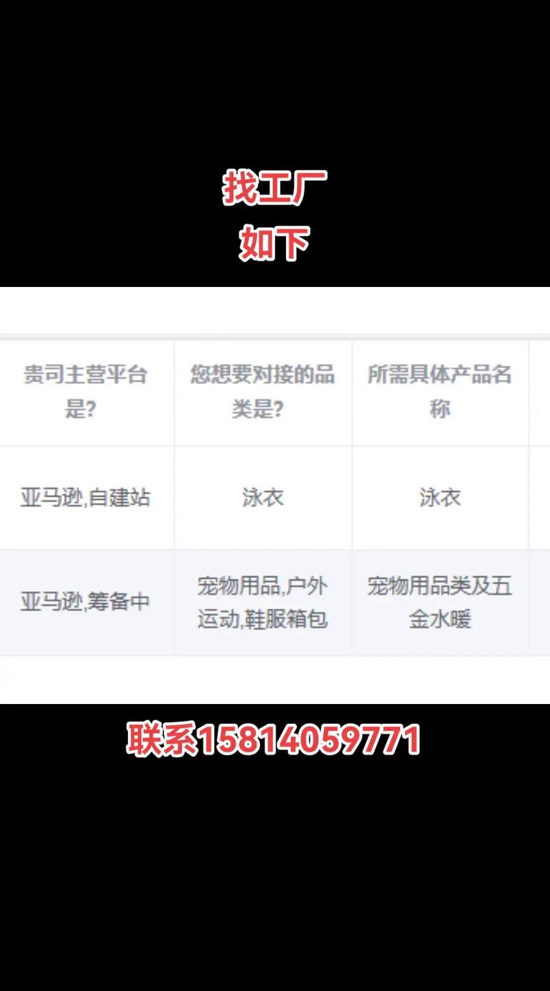 工厂 #泳衣工厂 #宠物用品工厂 #跨境专供 #跨境亚马逊 - 抖音